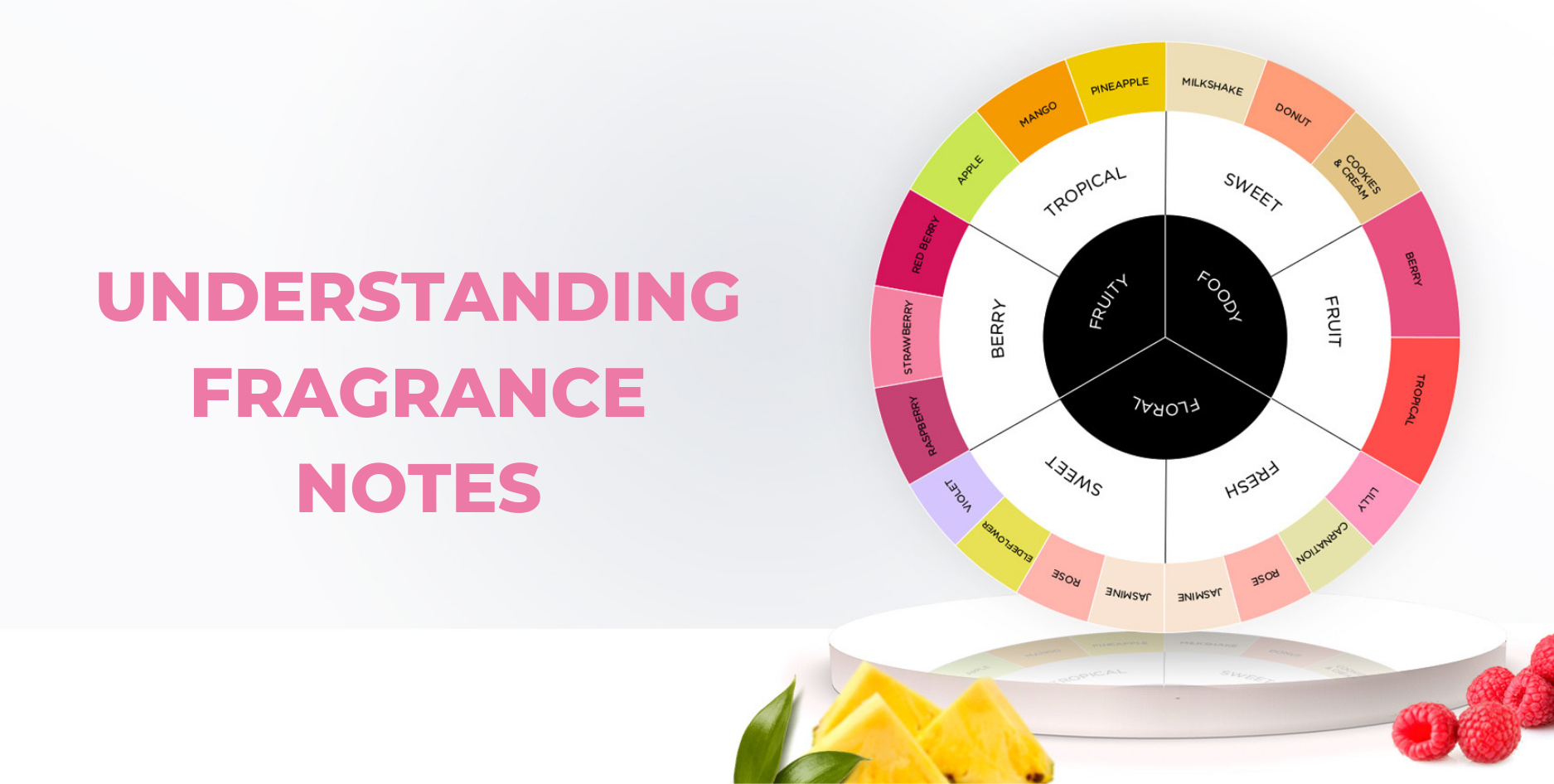 Fragrance Notes